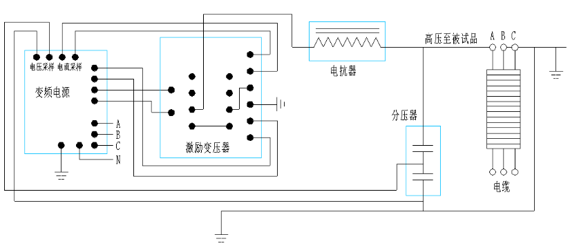 10kv電纜交接試驗耐壓打多少,如何做送電前試驗？